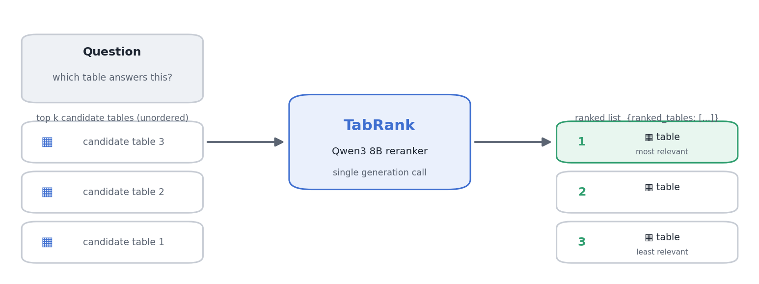 task
