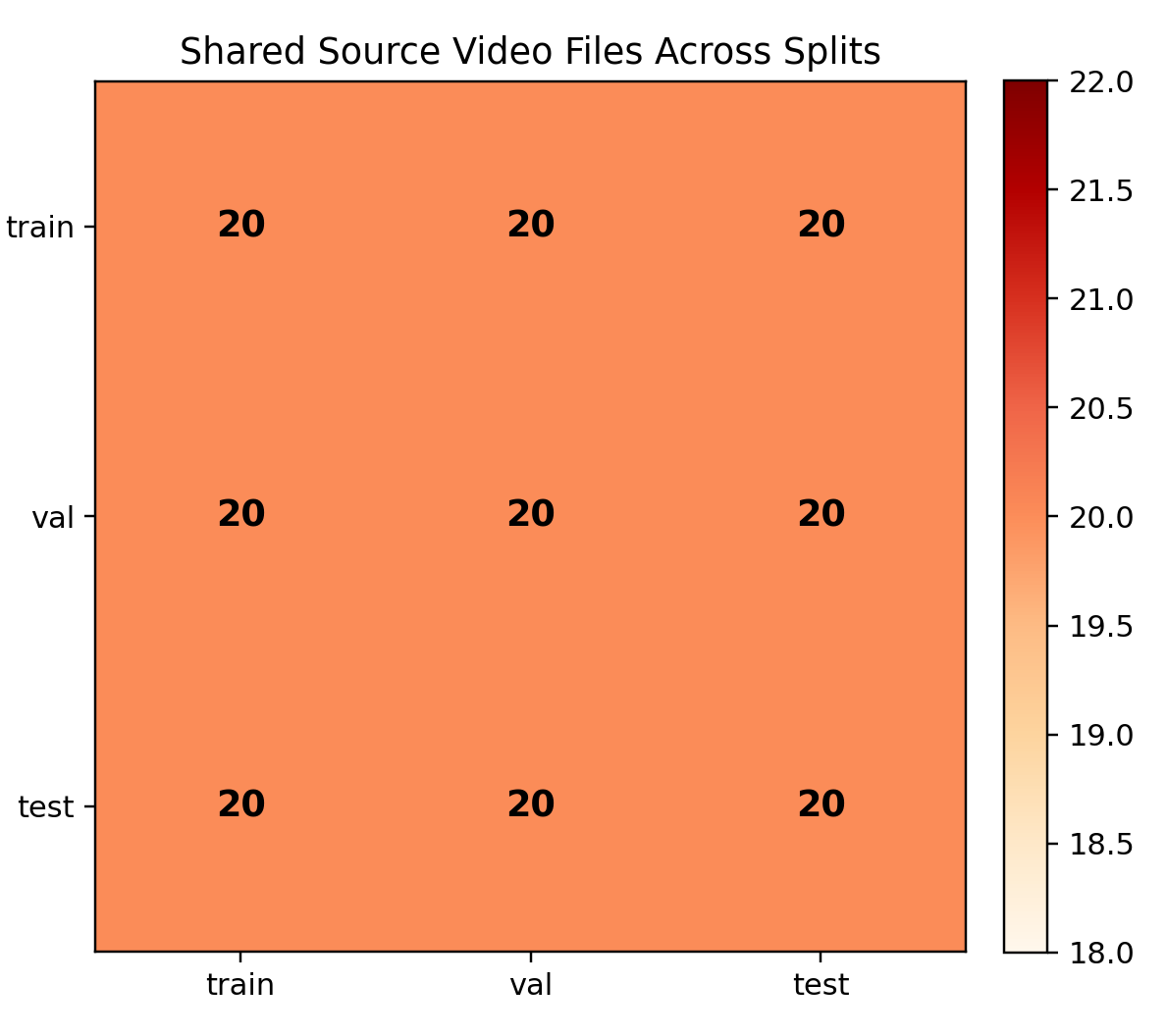 Split source overlap