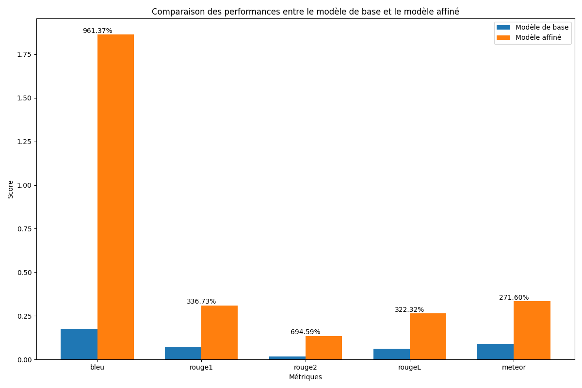 performance_comparison.png