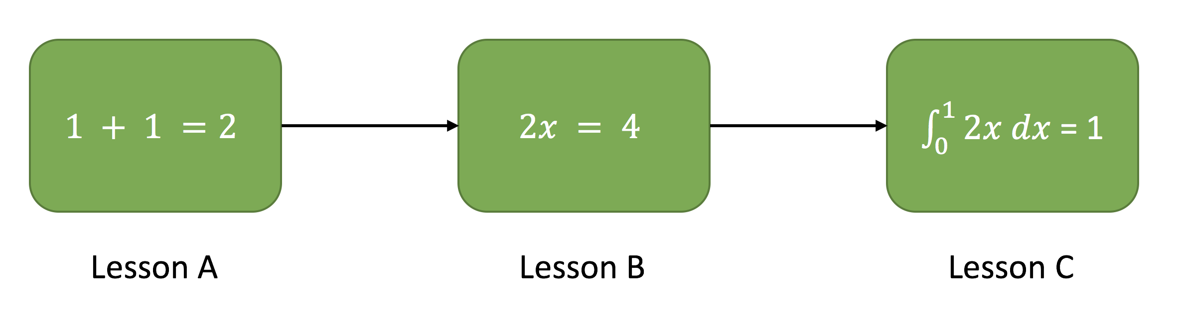 Example Math Curriculum