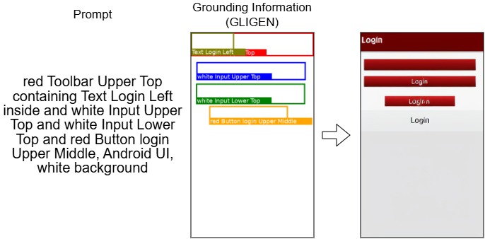 Rico Diffusion (with GLIGEN)