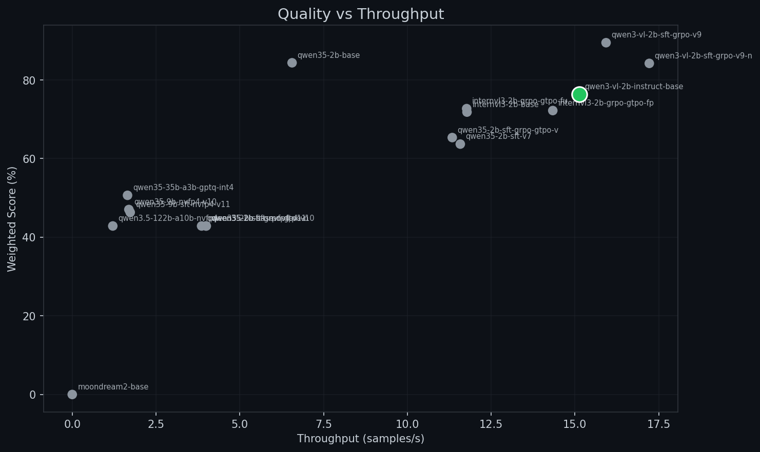 Throughput