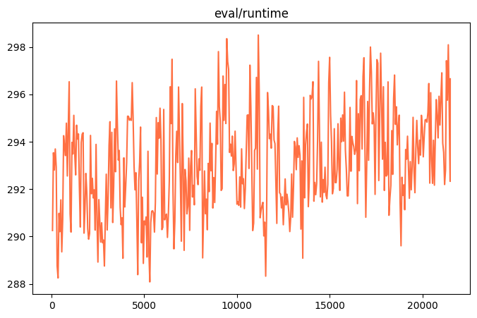 eval_runtime.png