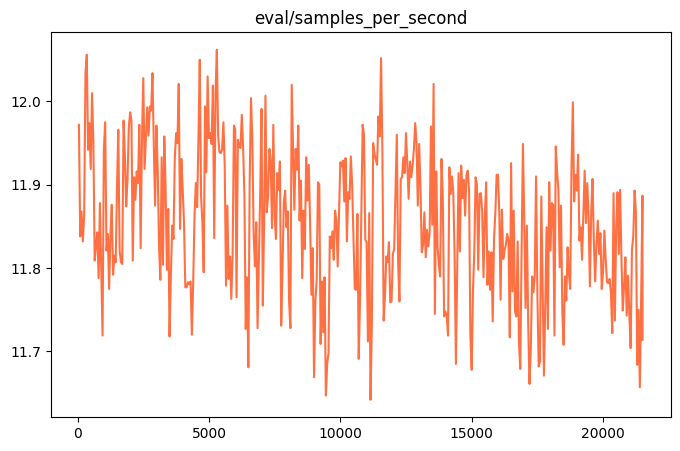 eval_samples_per_second.png