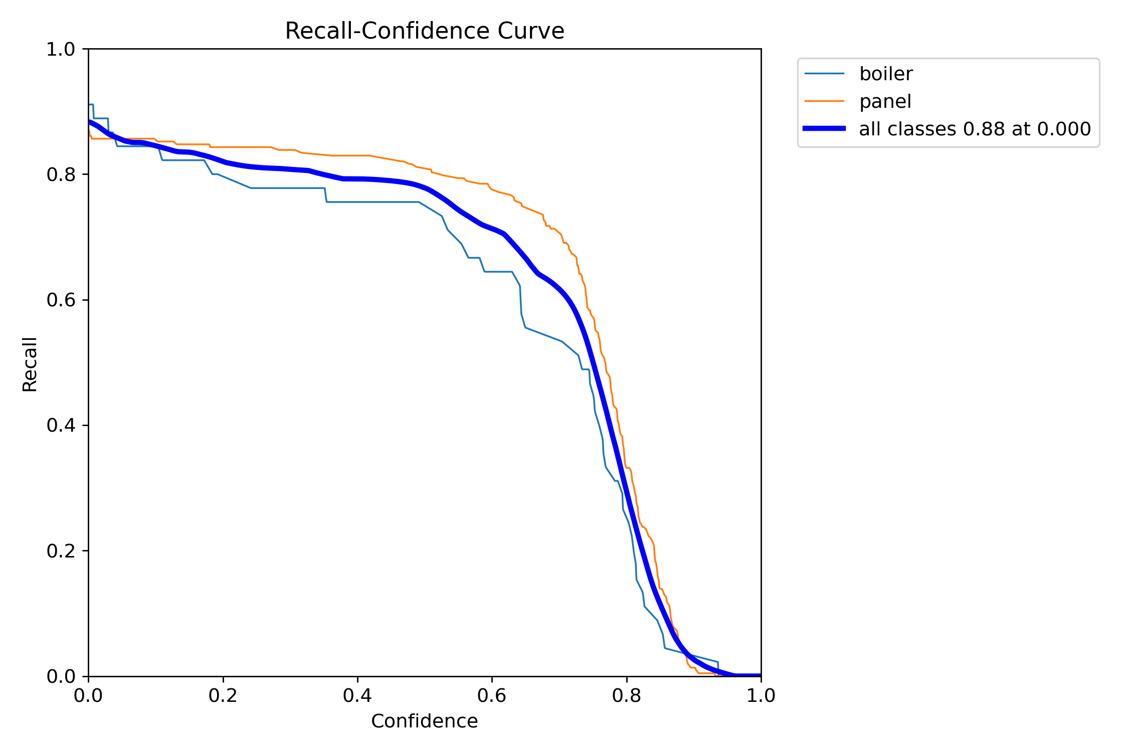 MaskR_curve.png