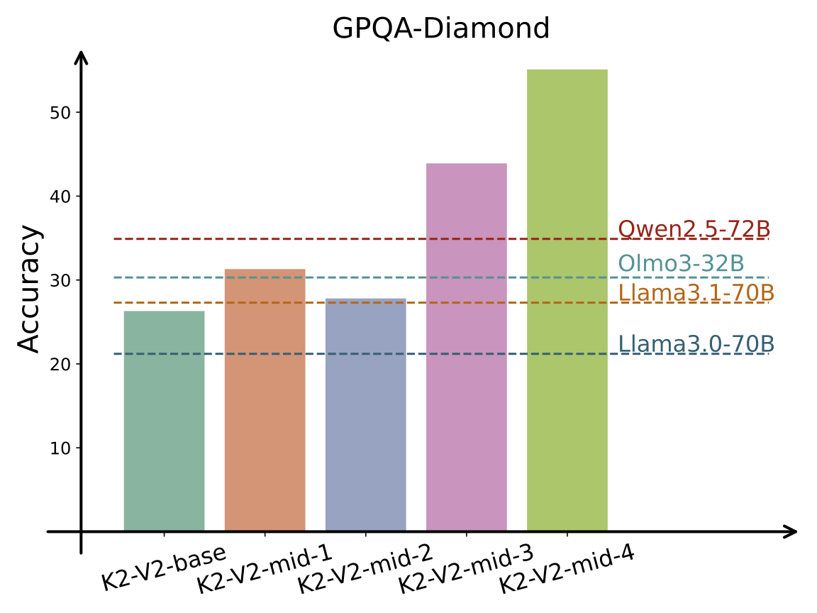 k2-base-gpqa