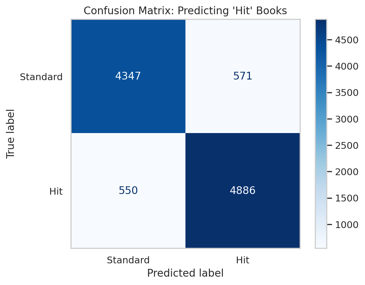 Confusion Matrix Final