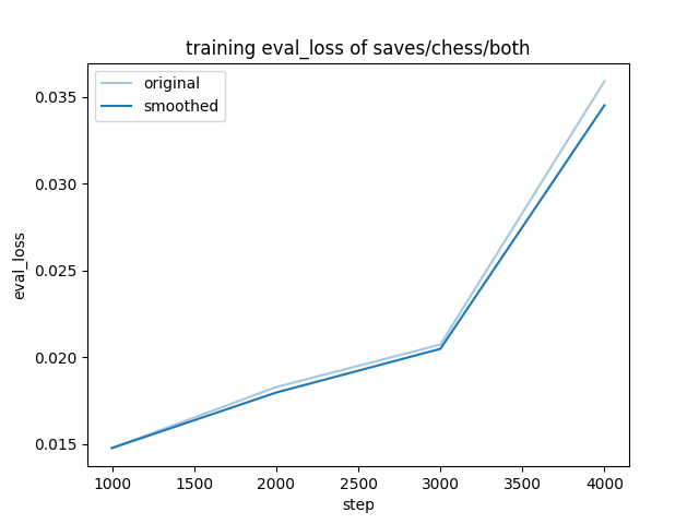 training_eval_loss.png