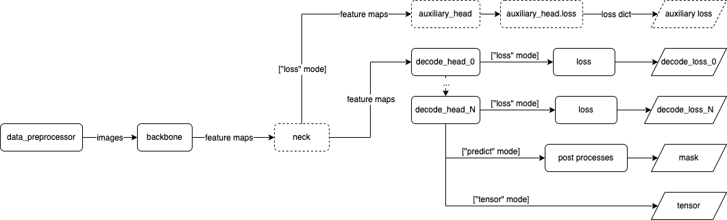 cascade_encoder_decoder_dataflow.png