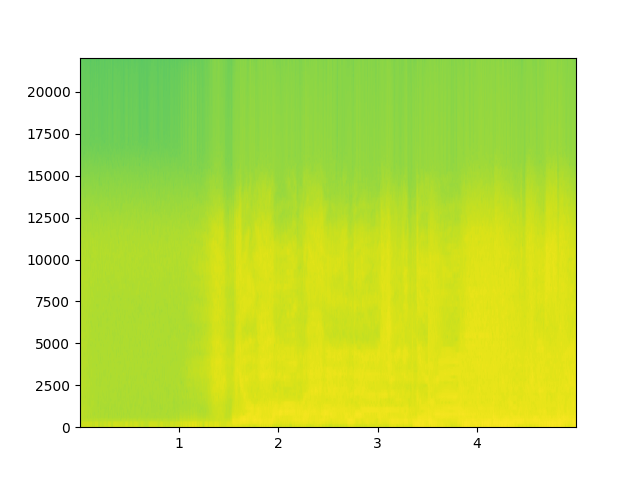Spectrogram of input audio