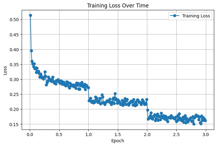 Training Loss