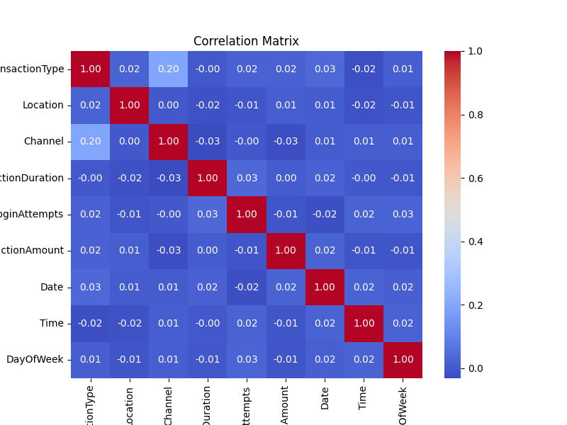 correlation_matrix.png
