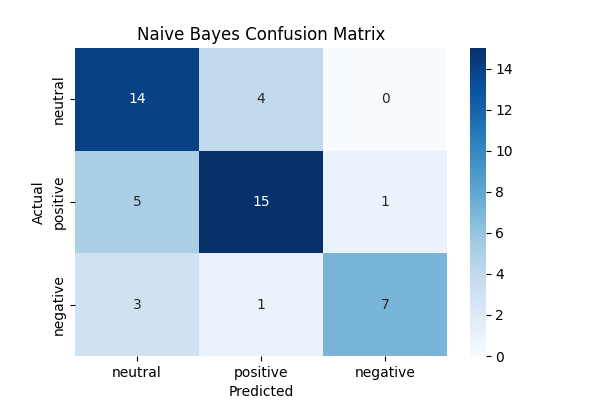 MNBConfusion Matrix.png