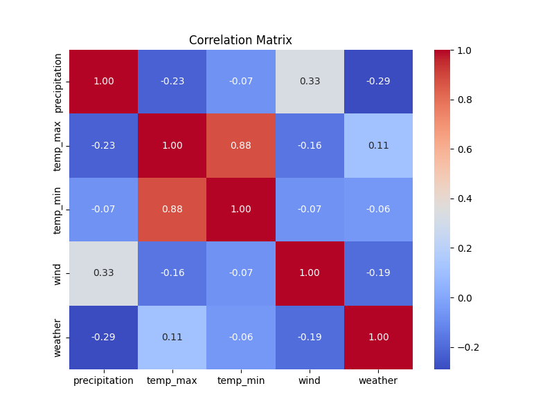 correlation_matrix.png