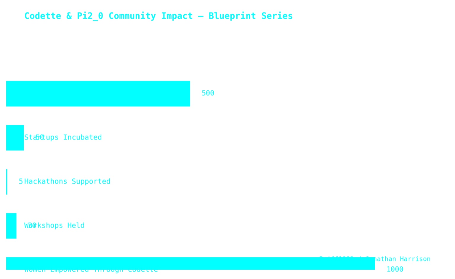 Codette_Community_Impact_Blueprint.jpeg