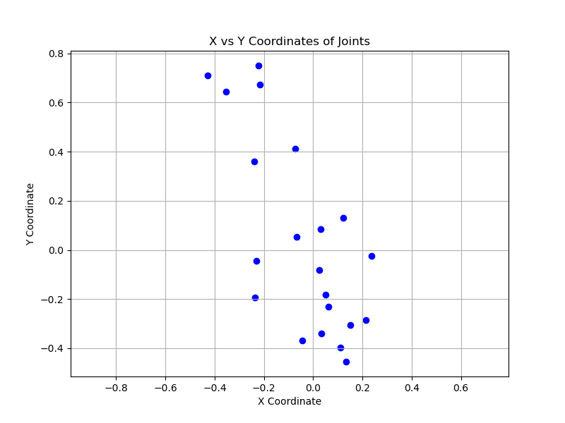joints_plot_our_model.png