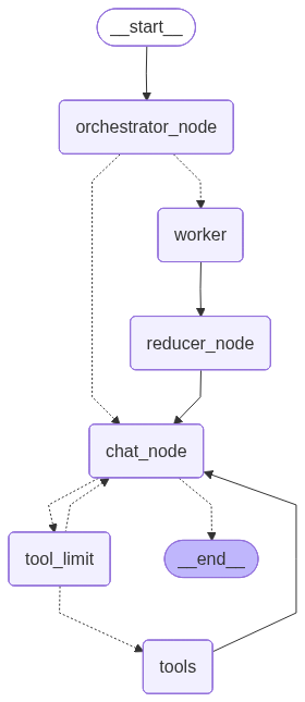 Main Graph Architecture