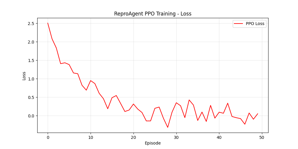 Loss Plot