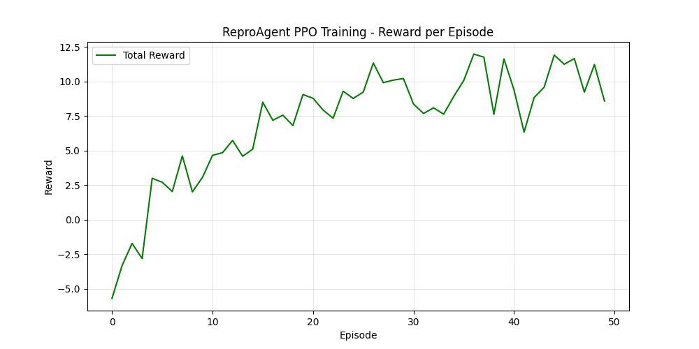 Reward Plot