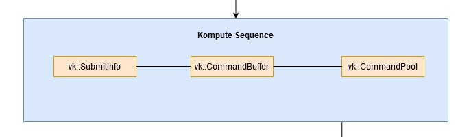 kompute-vulkan-architecture-sequence.jpg