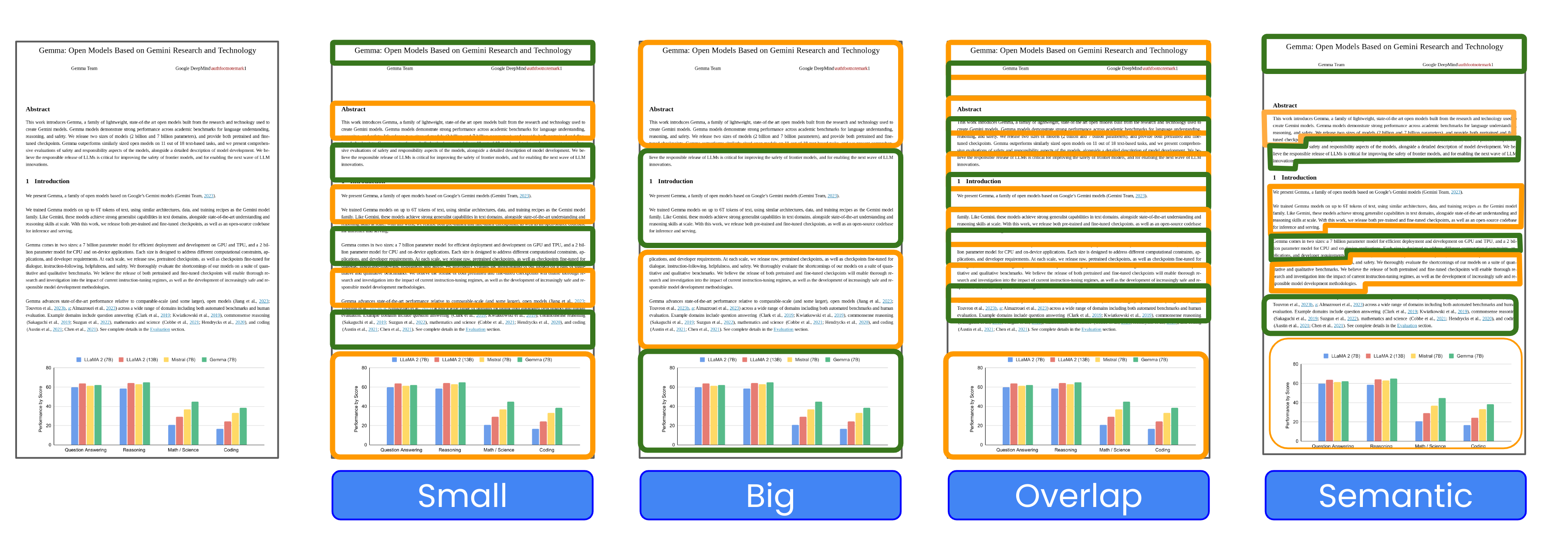 Chunking Visualization