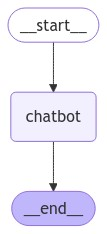 Graph Basic Chatbot