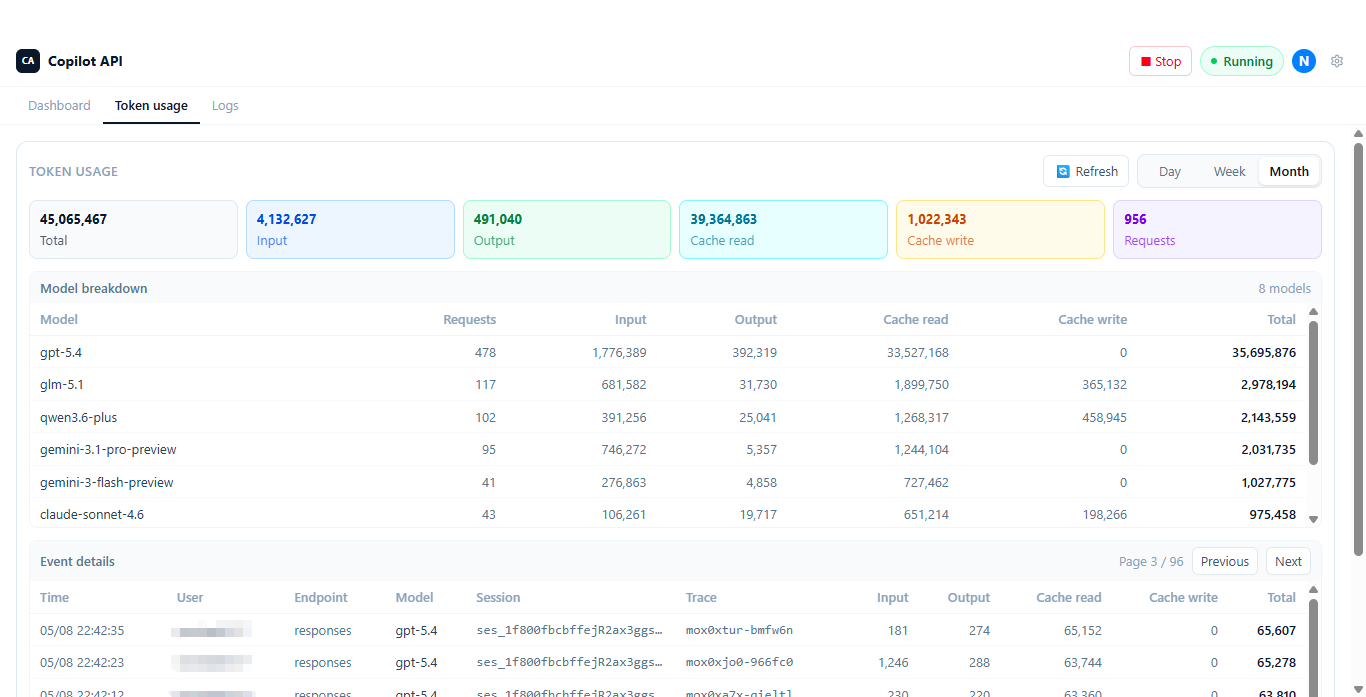 Copilot API 桌面应用 Token 用量页