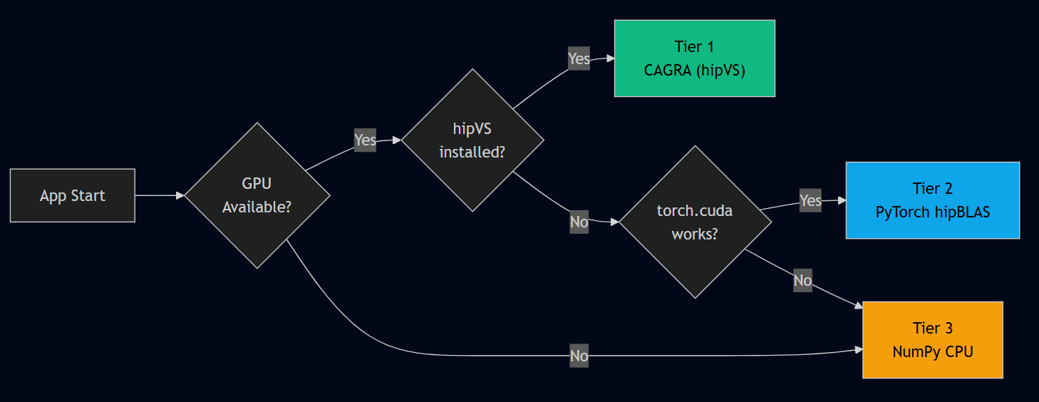GPU Compute Tiers