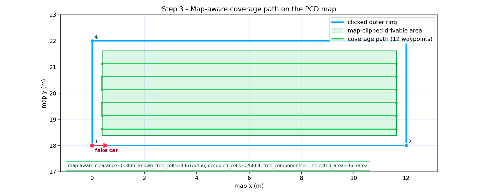 RabbitRobot coverage path planning overlay