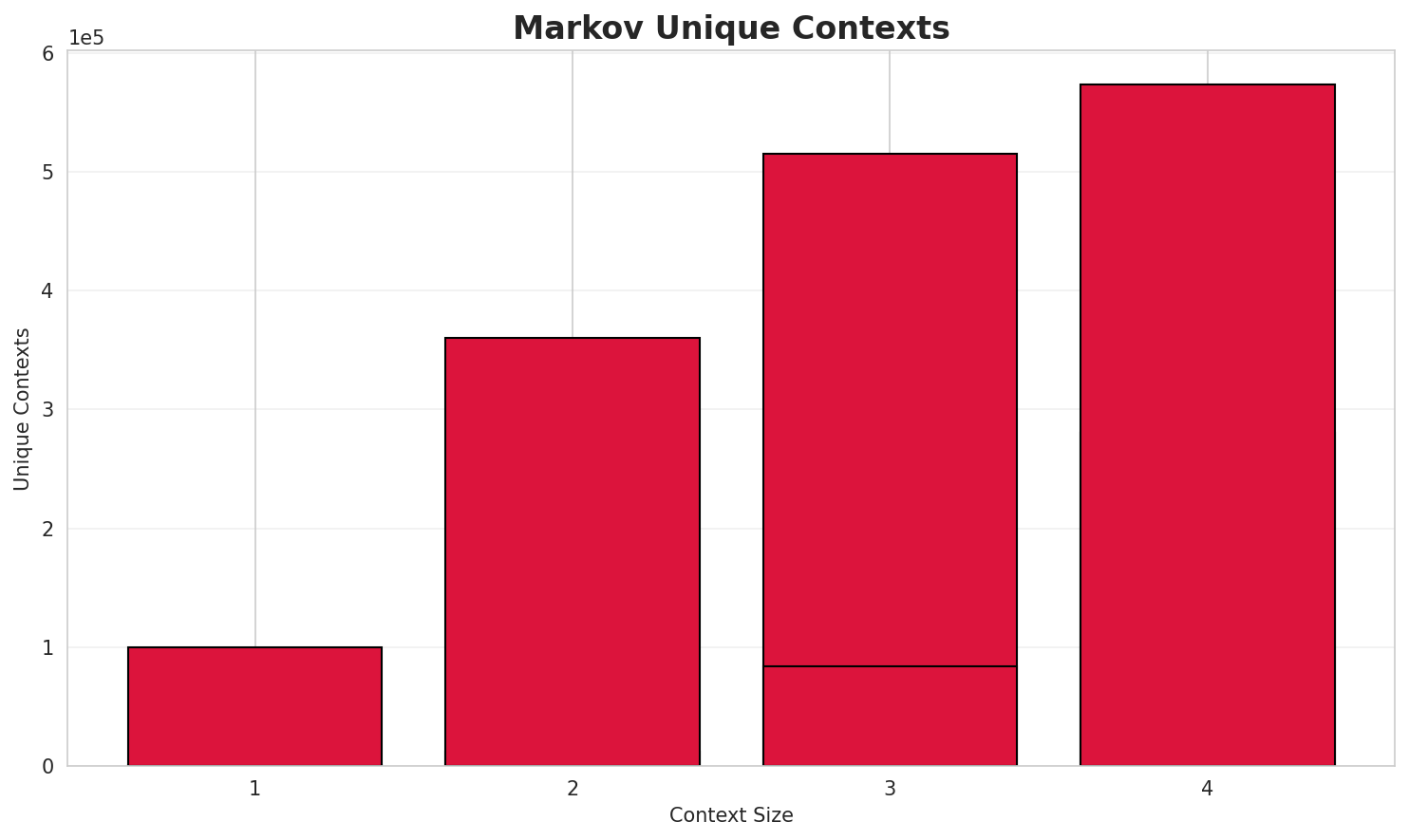 markov_contexts.png
