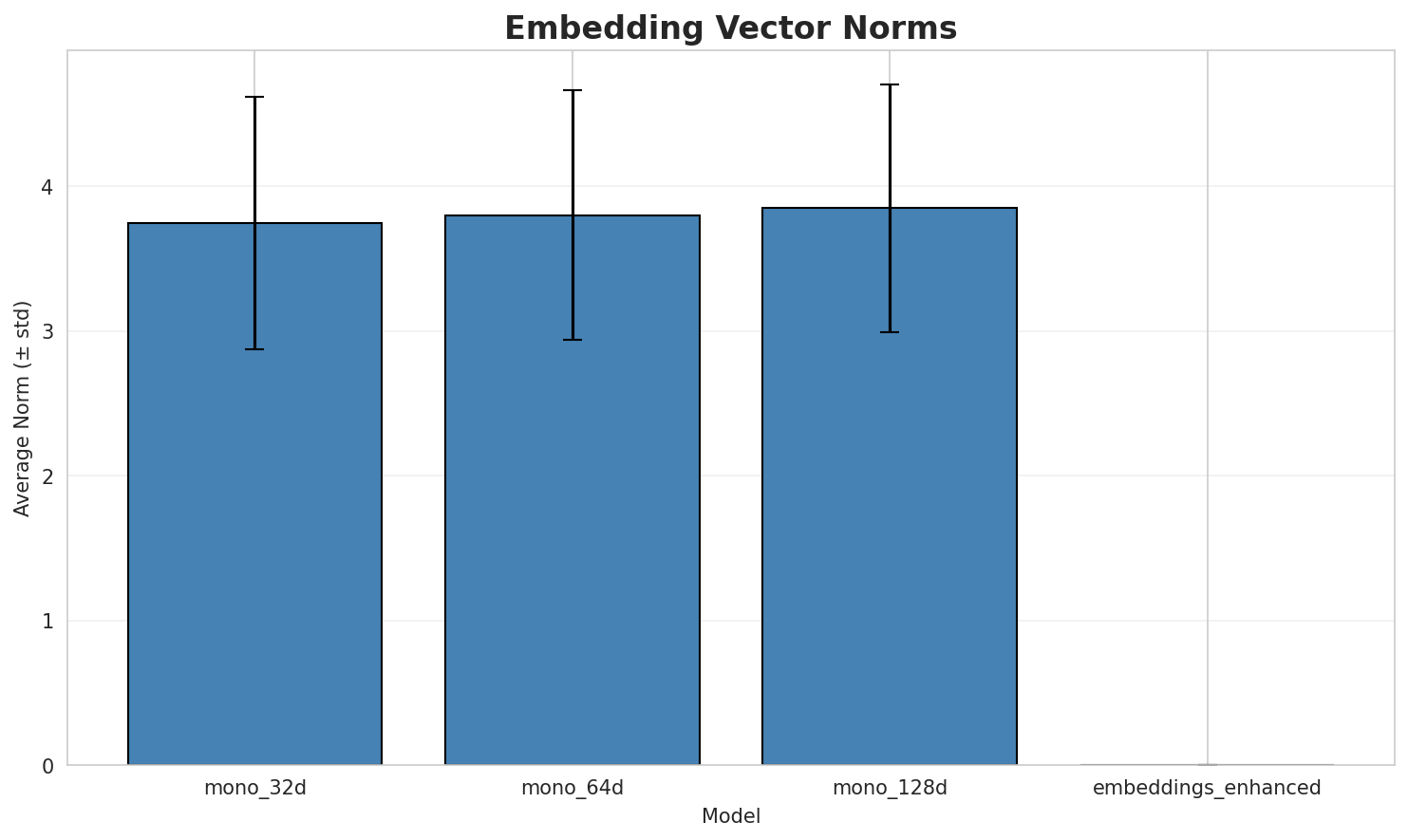 embedding_norms.png