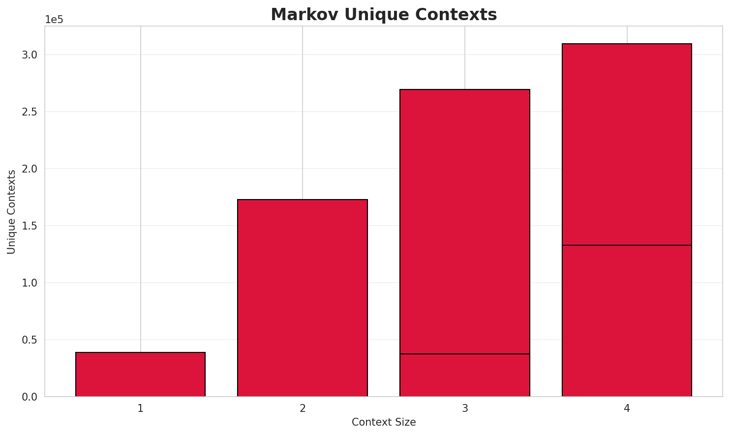 markov_contexts.png