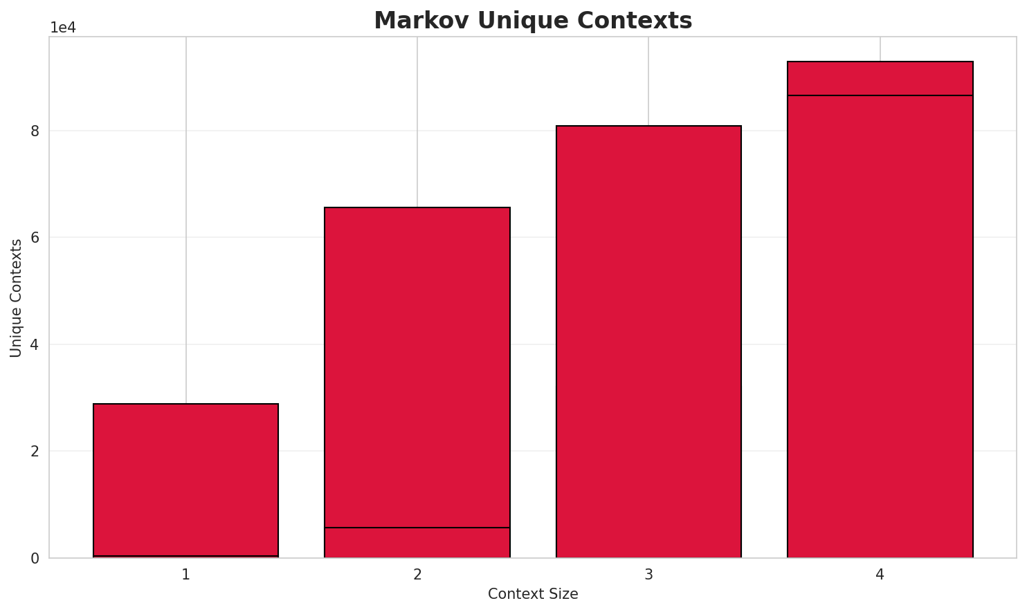 markov_contexts.png