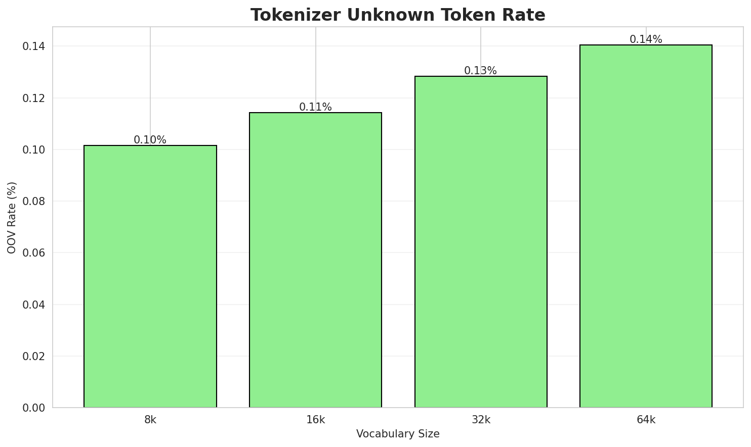 tokenizer_oov.png
