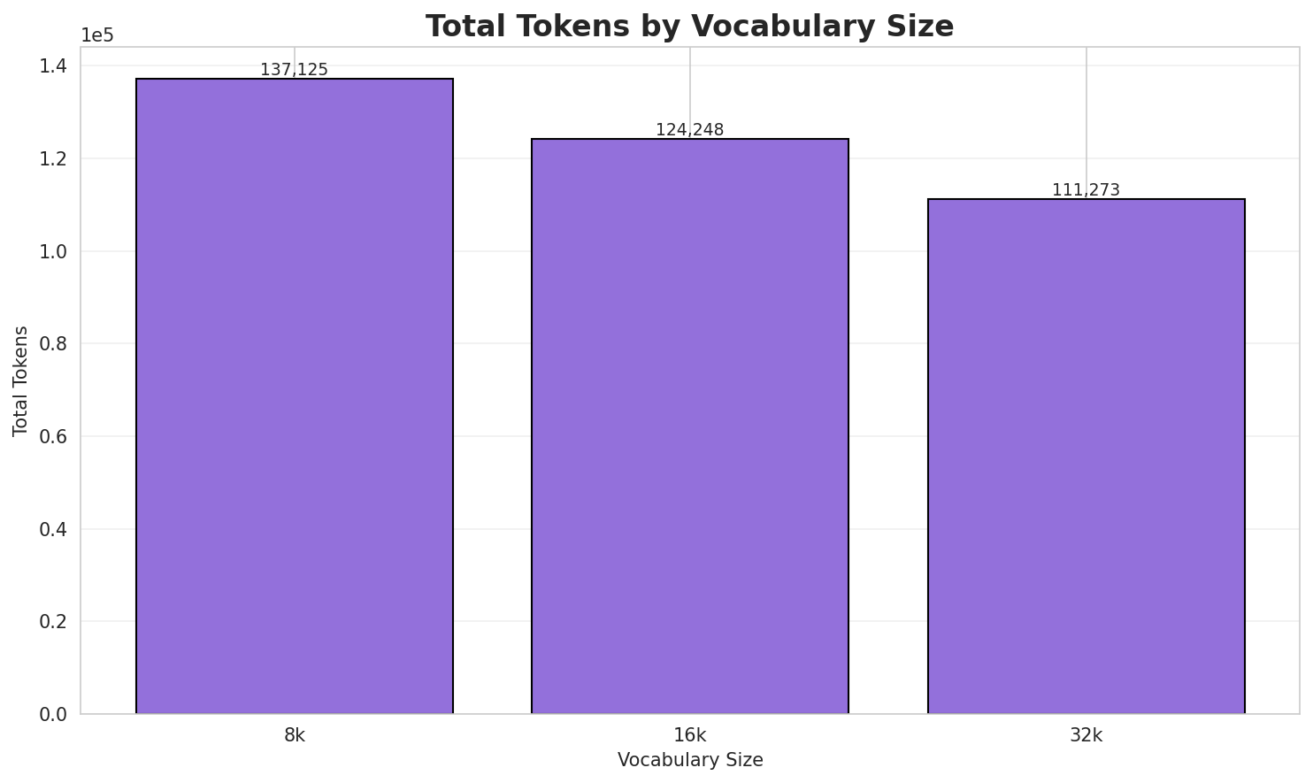 tokenizer_total_tokens.png