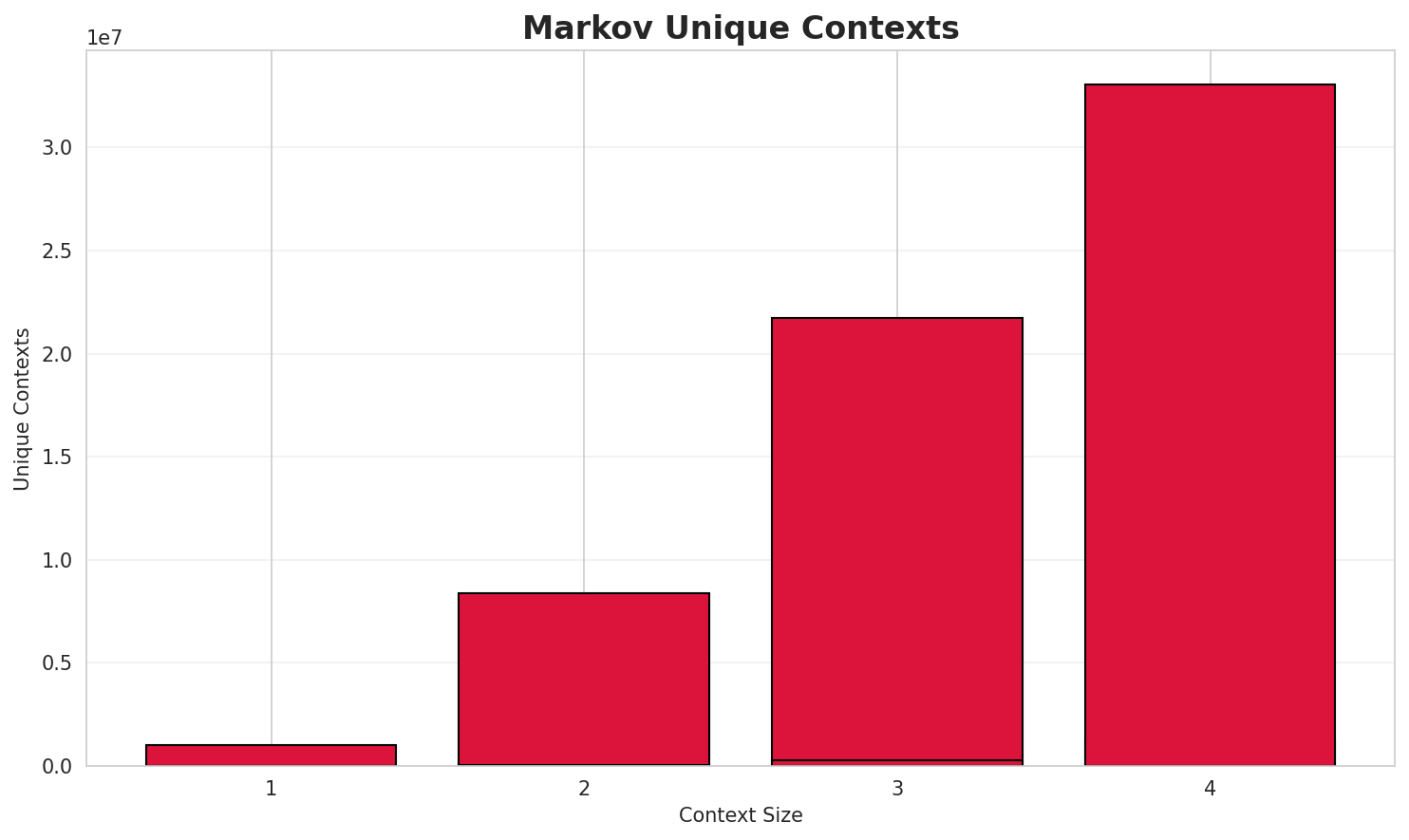markov_contexts.png