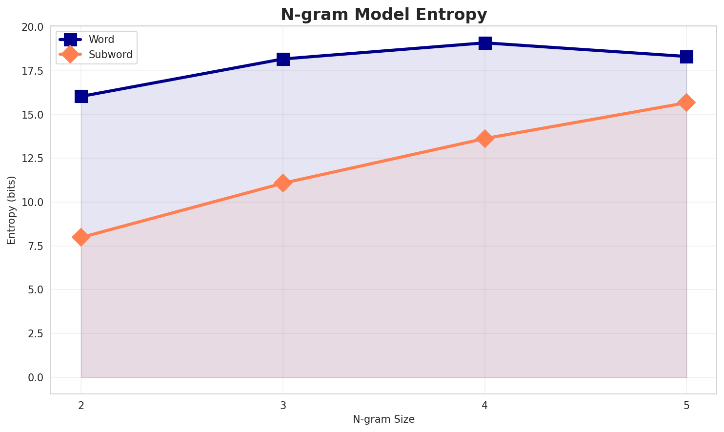ngram_entropy.png