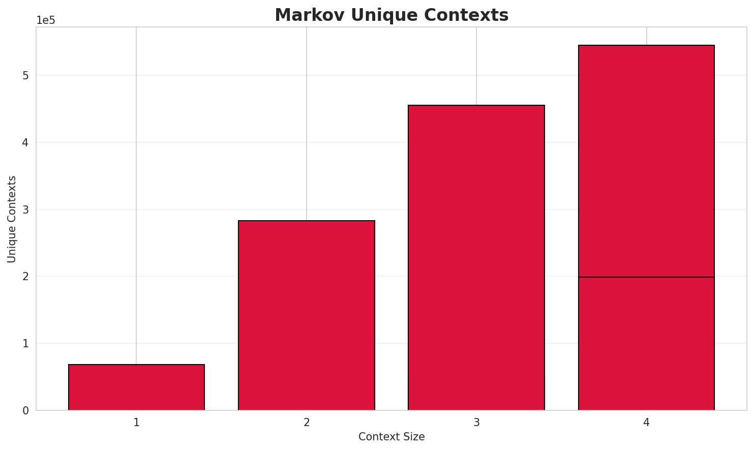 markov_contexts.png