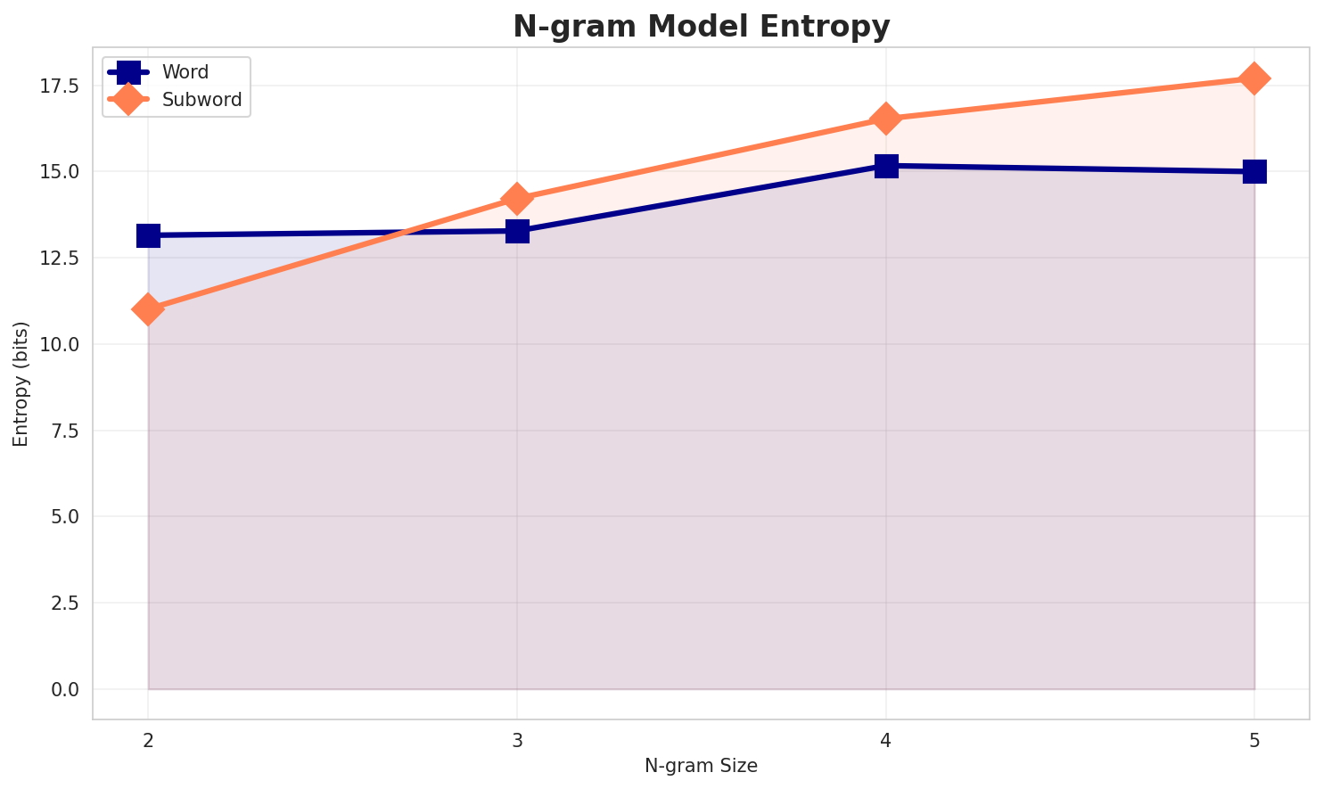 ngram_entropy.png