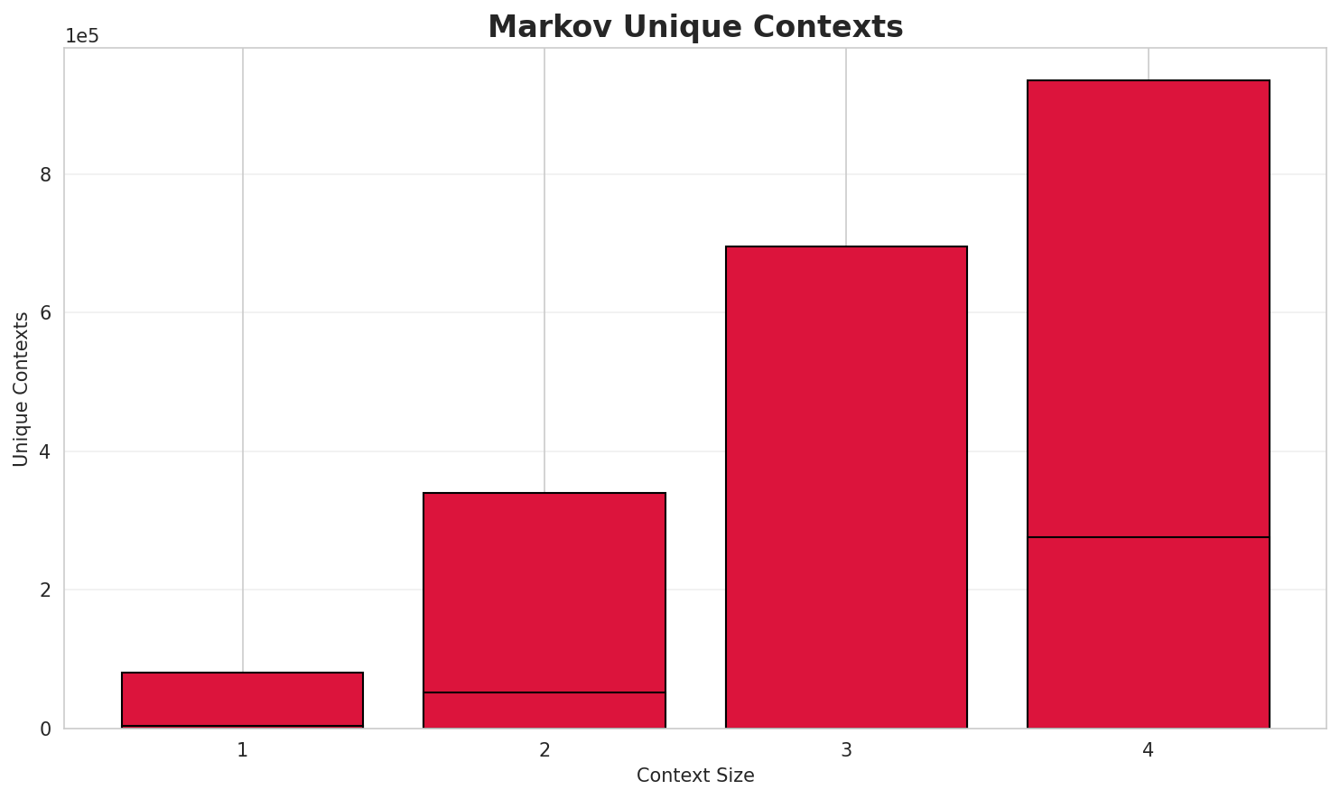 markov_contexts.png