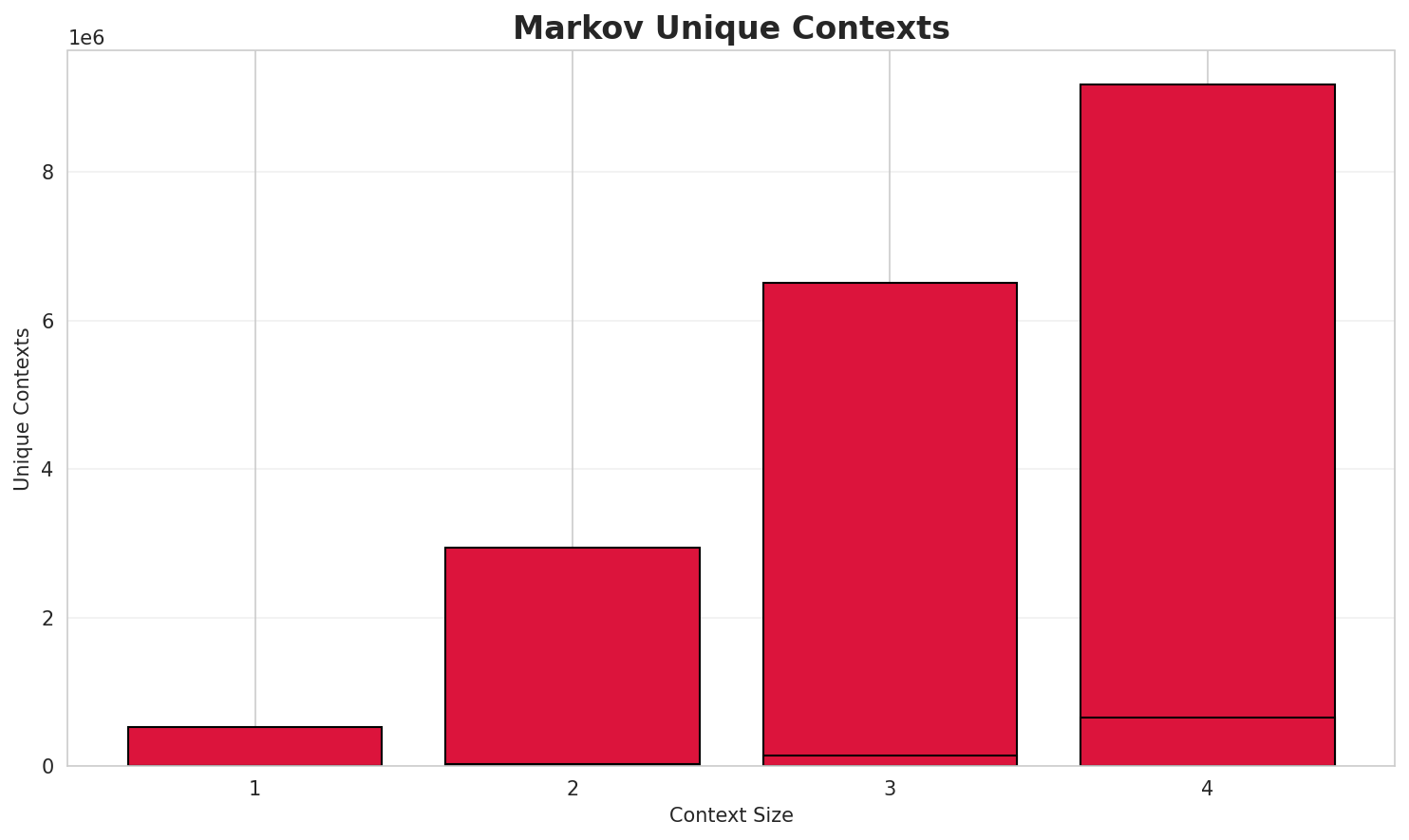 markov_contexts.png