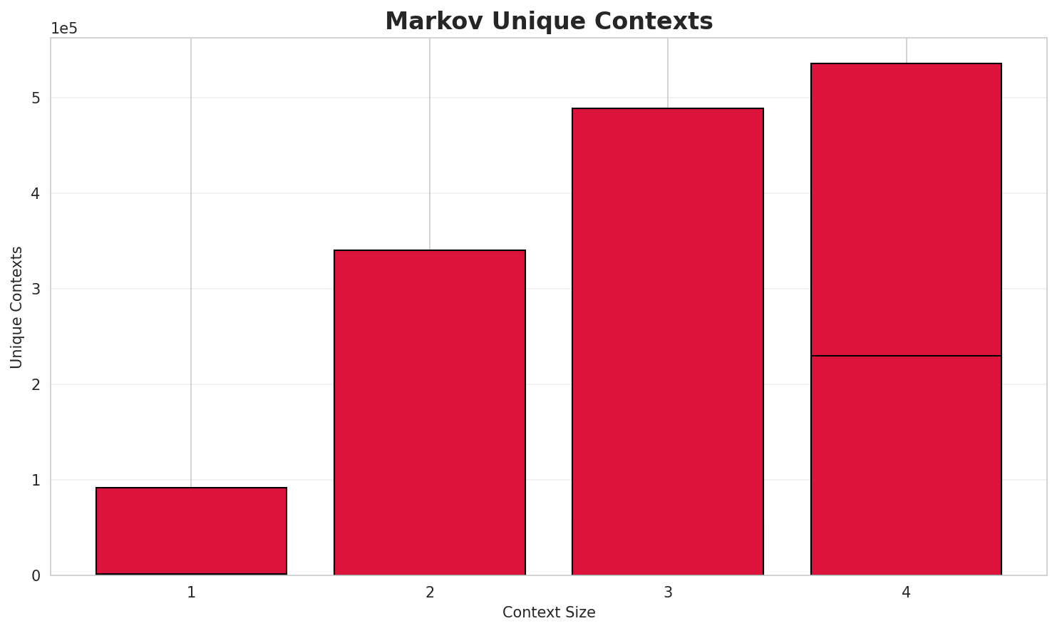 markov_contexts.png