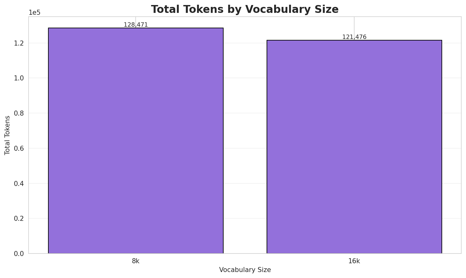 tokenizer_total_tokens.png