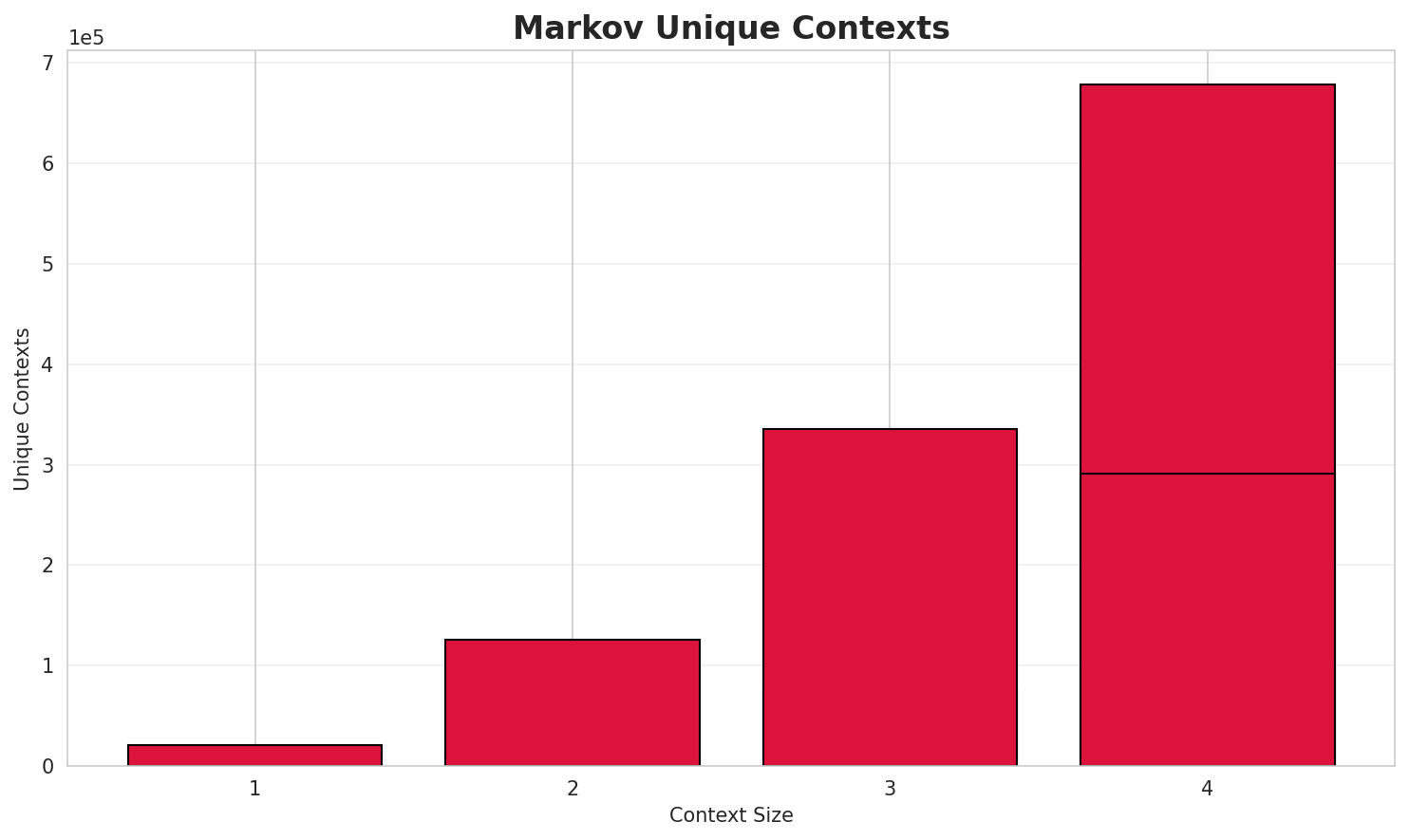 markov_contexts.png