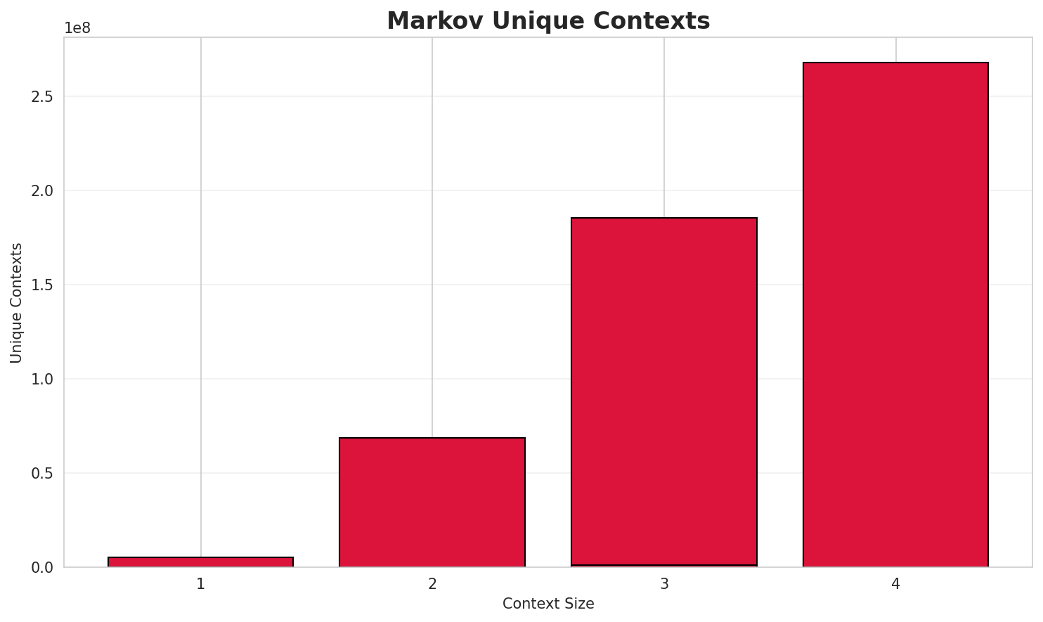 markov_contexts.png