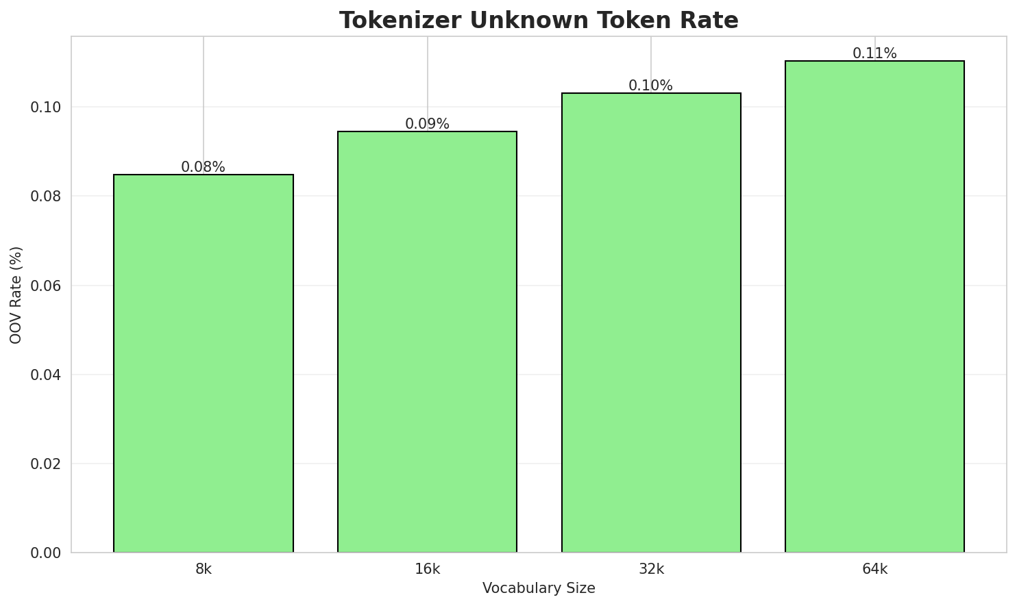 tokenizer_oov.png