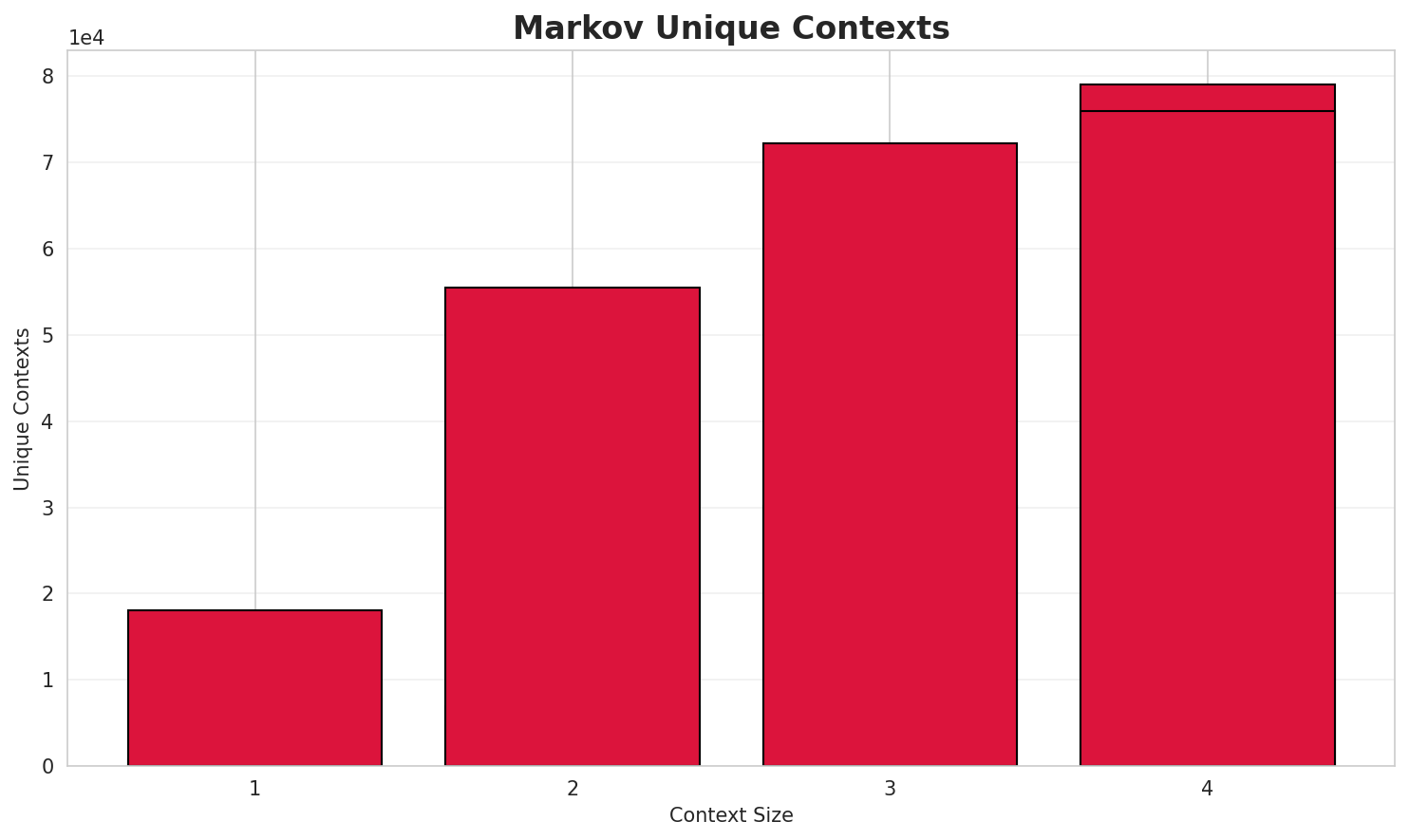 markov_contexts.png