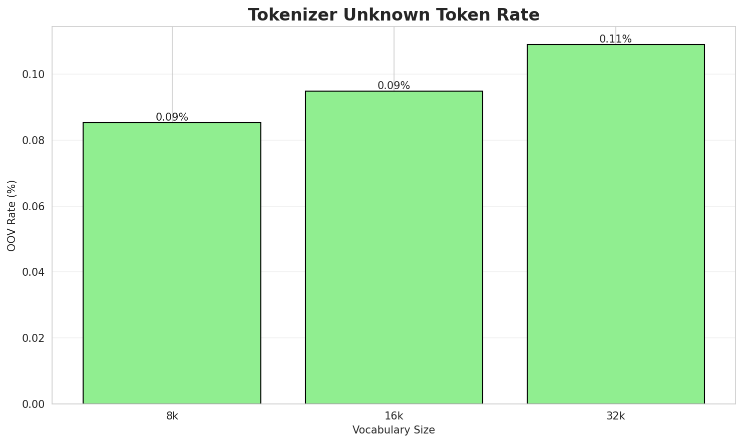 tokenizer_oov.png