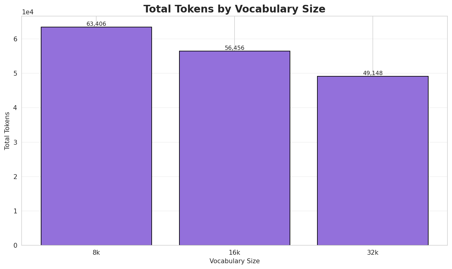 tokenizer_total_tokens.png