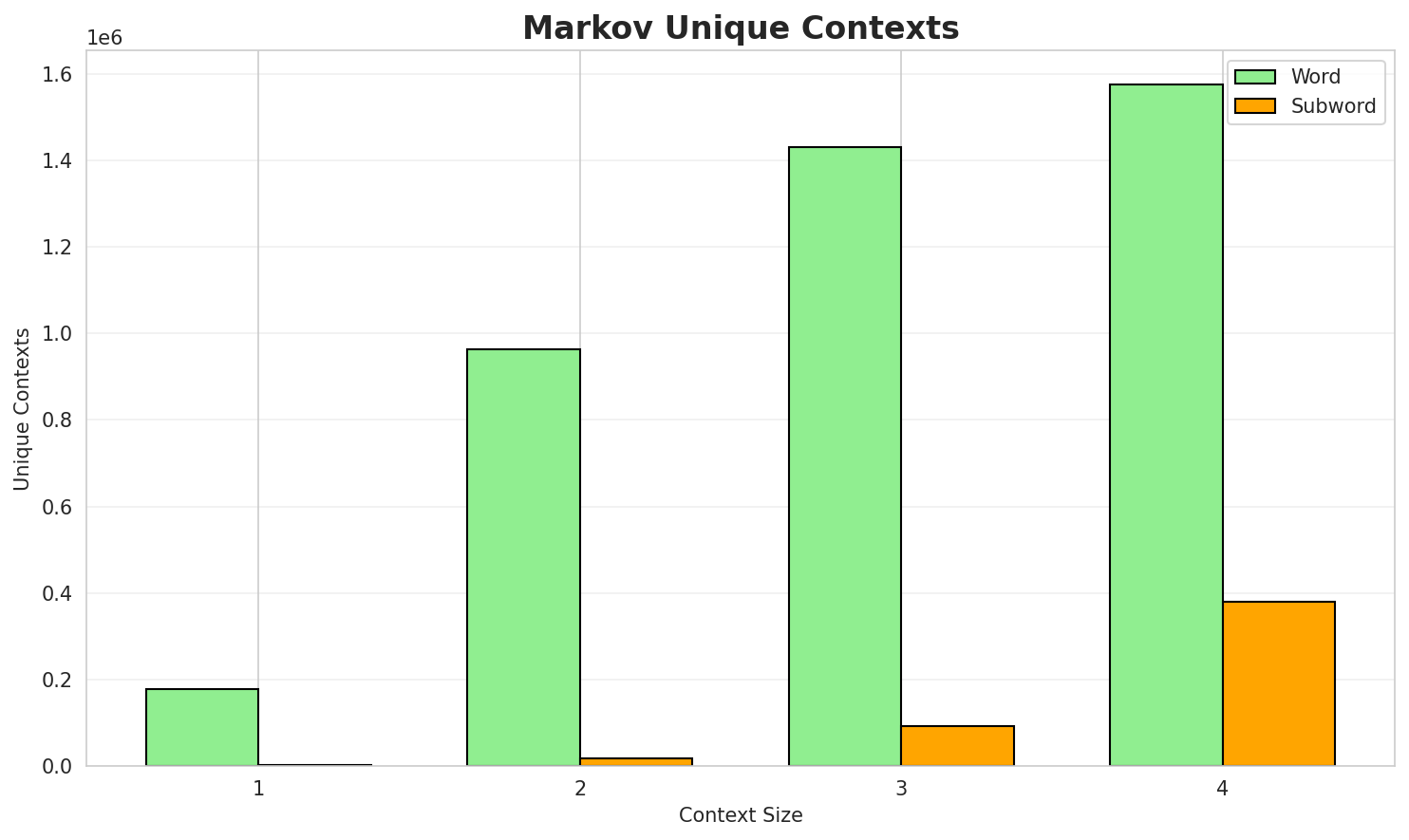 markov_contexts.png